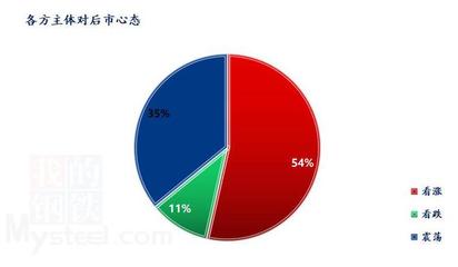 Mysteel解讀 豬價上漲之際，標肥價格差為何持續拉大？