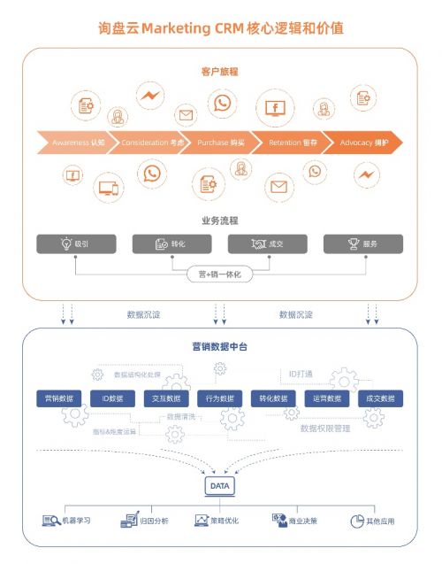 詢盤云再度斬獲年度最佳外貿營銷SaaS產品，引領貿易經紀數字化新浪潮