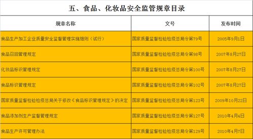 質檢總局擬廢止修訂百余部規章，強化國際貿易與食品安全監管體系